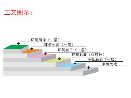 金硅地地坪,長沙液態(tài)硬化劑地坪,長沙滲透型地坪,長沙聚硅地坪,環(huán)保地坪,耐磨地坪施工